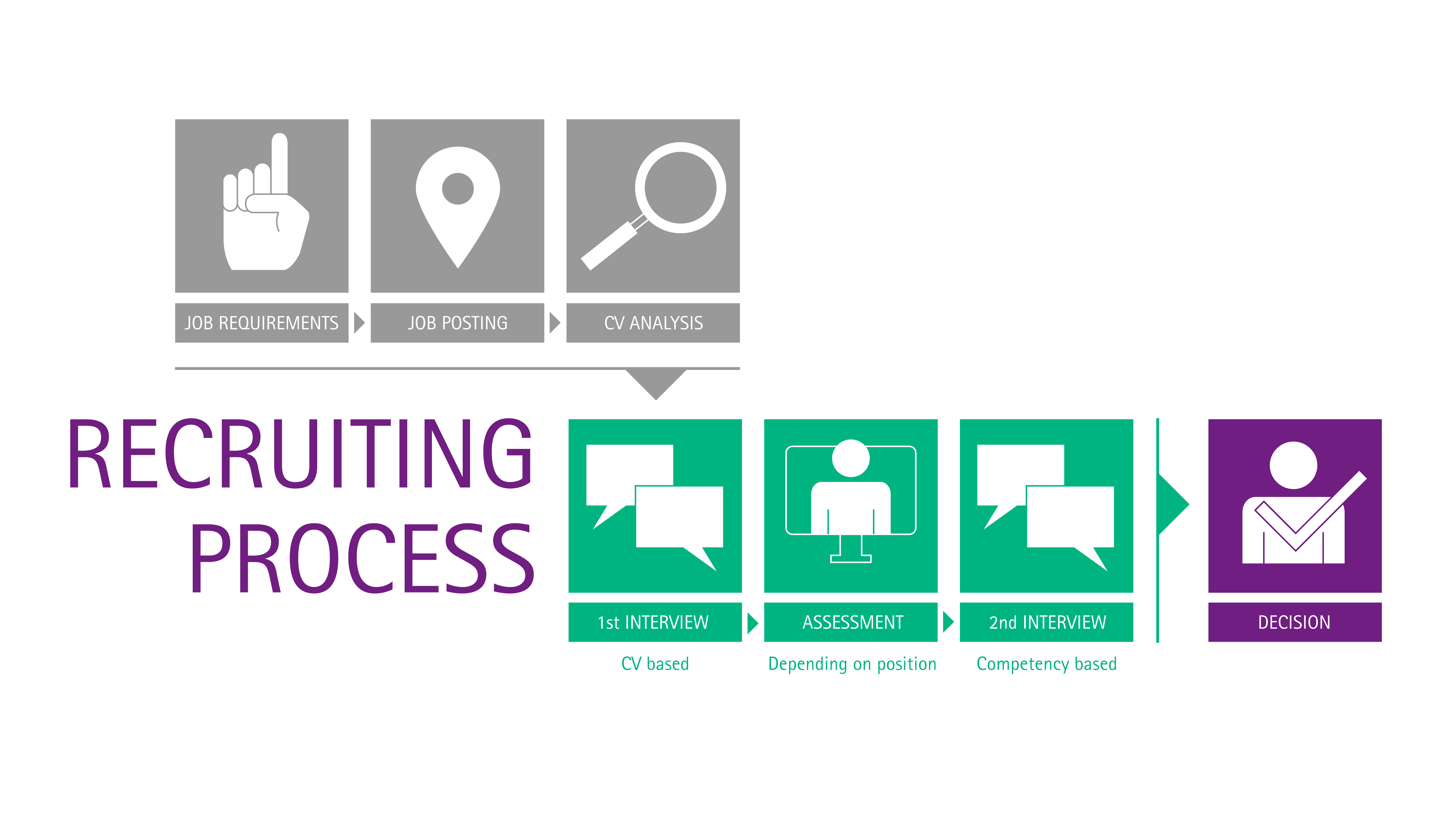 What Skills Are Required To Be A Software Tester